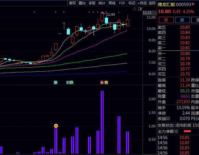 通达信【抱团资金入场】副图与选股指标公式,专门捕捉大资金抱团集体进场的信号!