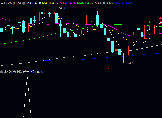 通达信【多线粘合上涨】副图与选股指标公式,寻找那些结束横盘整理、刚刚开始放量上扬的个股!