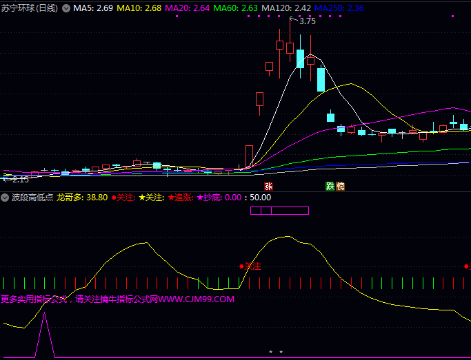 通达信【波段高低点】副图指标公式,在红绿转换中把握节奏,特别适合波段操作投资者!