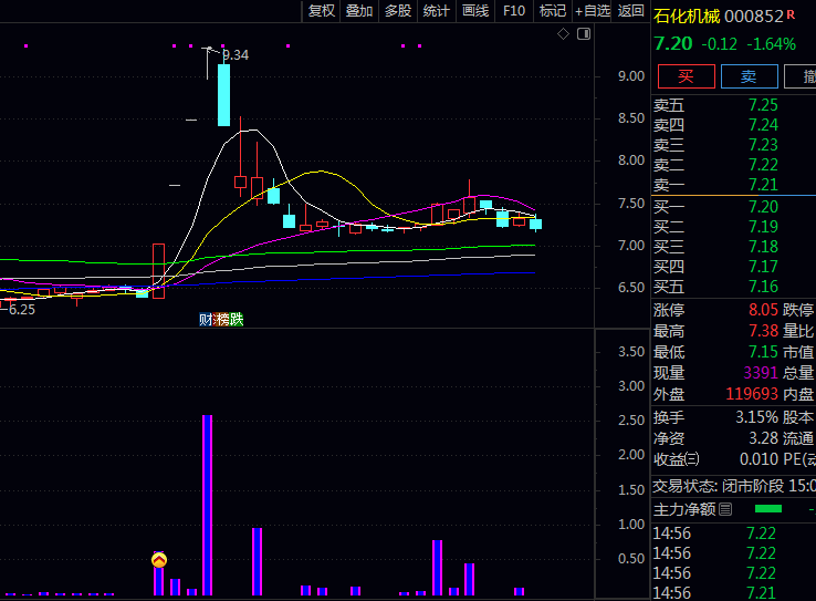 通达信【抱团资金入场】副图与选股指标公式,专门捕捉大资金抱团集体进场的信号!
