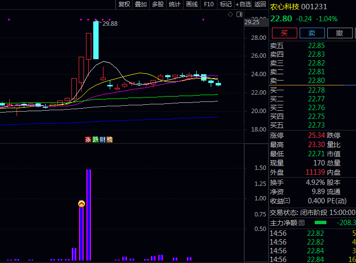 通达信【抱团资金入场】副图与选股指标公式,专门捕捉大资金抱团集体进场的信号!