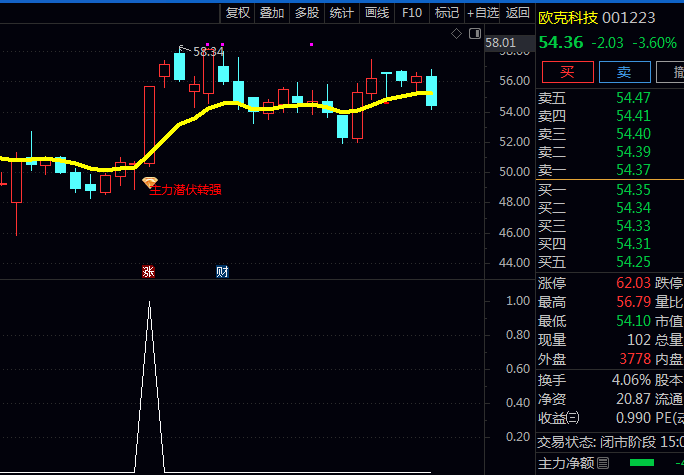 抓住主力动向!通达信【主力潜伏转强】主图+副图+选股指标公式,找到主力悄悄进场的痕迹!