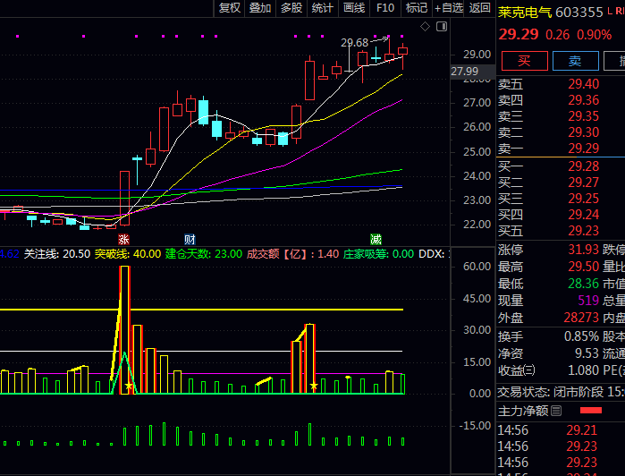 通达信【庄家短线吸筹】副图指标公式,量比和换手率+周线趋势确认+资金流向DDX,判断庄家大资金是否在悄悄买入!