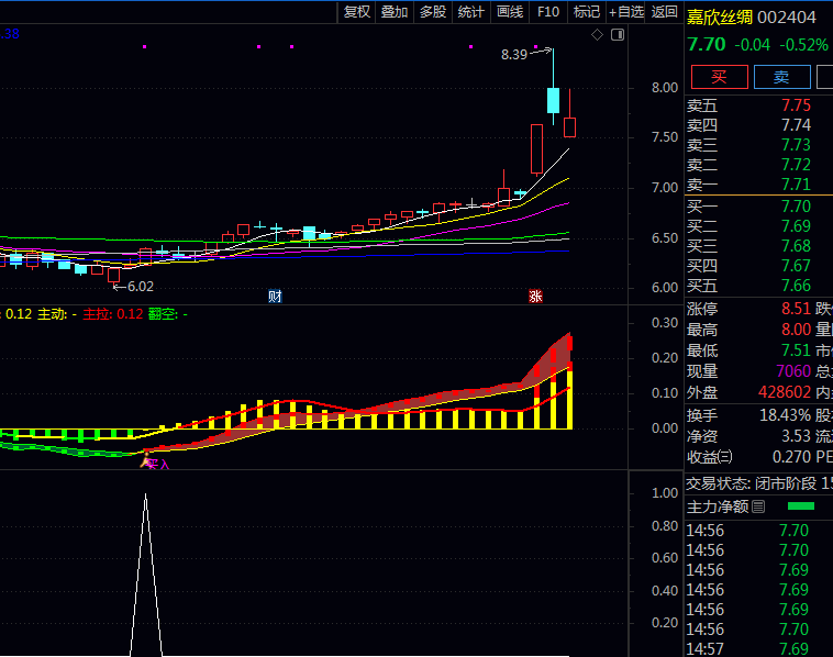 告别盲目跟风!巧用通达信【MACD量化二次金叉】副图指标,捕捉强势起涨点!