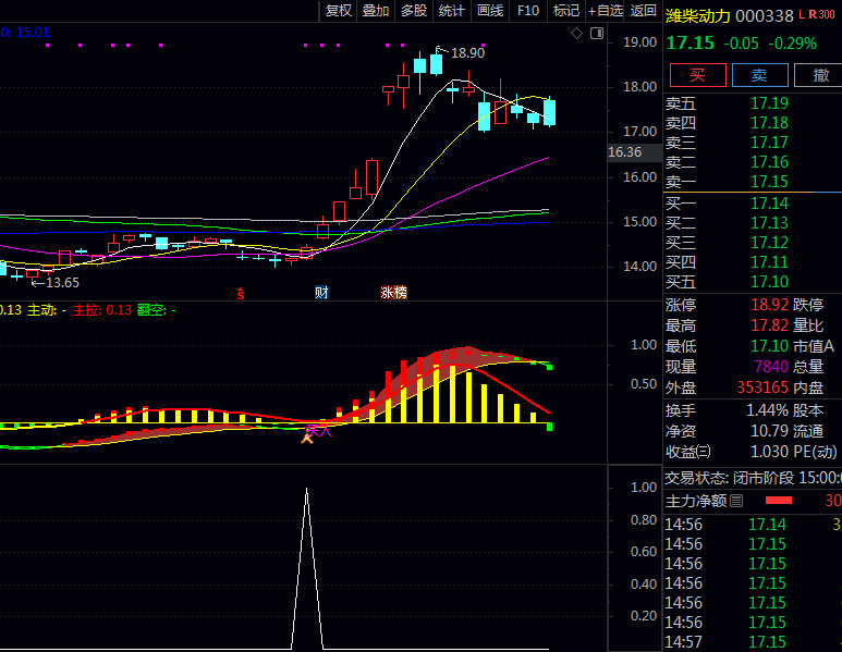 告别盲目跟风!巧用通达信【MACD量化二次金叉】副图指标,捕捉强势起涨点!