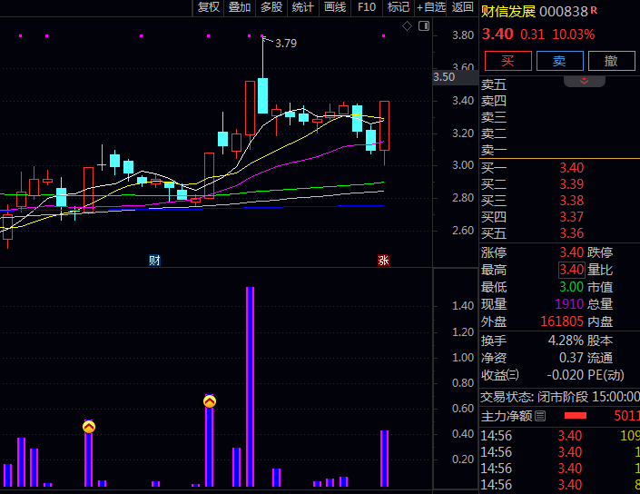 通达信【抱团资金入场】副图与选股指标公式,专门捕捉大资金抱团集体进场的信号!