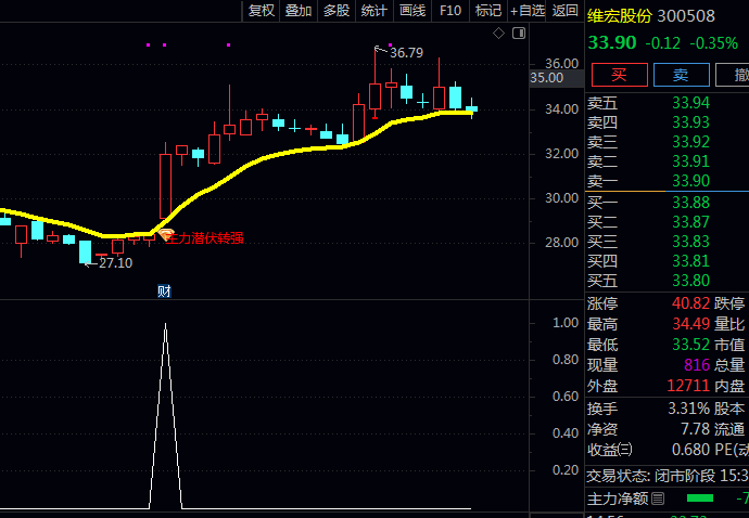 抓住主力动向!通达信【主力潜伏转强】主图+副图+选股指标公式,找到主力悄悄进场的痕迹!