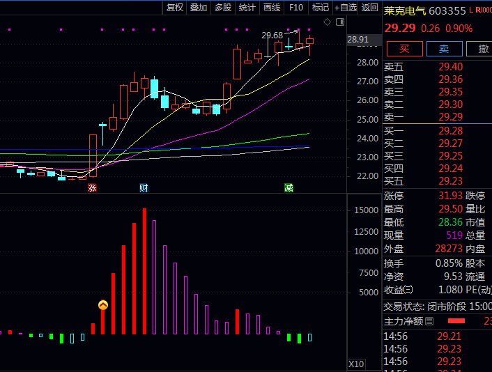 通达信【MACD与OBV共振擒牛】副图指标公式，提前发现价格可能要转向的机会！