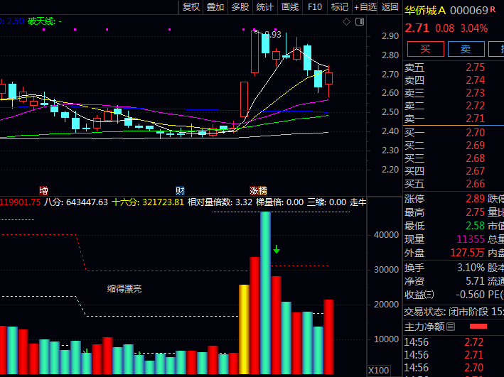 通达信【牛股量能形态低吸】副图指标公式,抓住极致缩量信号,跟着这个指标低吸蓄势牛股!