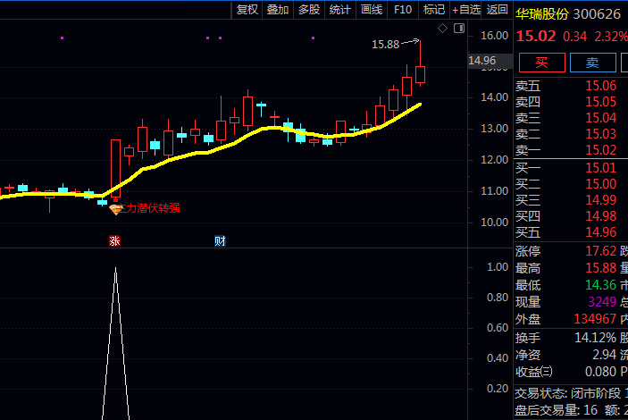 抓住主力动向!通达信【主力潜伏转强】主图+副图+选股指标公式,找到主力悄悄进场的痕迹!