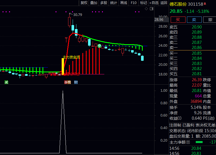 抓住主力资金发力起点!通达信【主力冲锋信号】主图+副图+选股指标公式实战指南,一眼看穿起涨点!