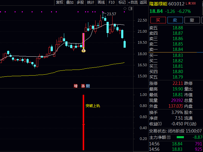 通达信【突破带量启动】主图+副图+选股指标公式,找到整理充分且带量启动强势股!