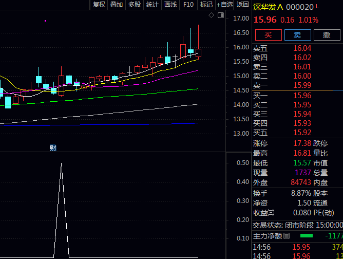 通达信【精准短线抄底】副图与选股指标公式,采用动态成本分布模型,筛选空方力量衰竭、多方力量回升转折点
