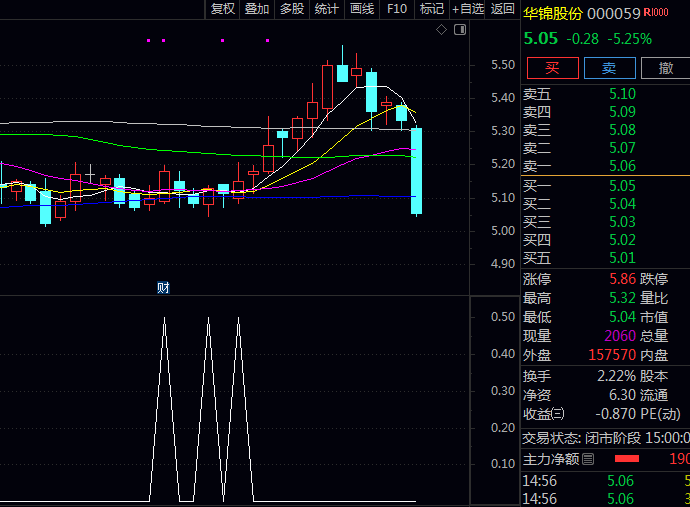 通达信【精准短线抄底】副图与选股指标公式,采用动态成本分布模型,筛选空方力量衰竭、多方力量回升转折点