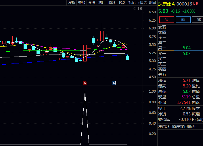 通达信【强势启动打板】副图与选股指标公式,当压力位线向下拐头且股价站稳支撑时,形成参考信号!