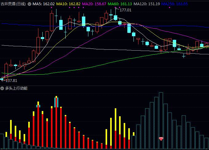 通达信【多头上行动能】副图指标公式,趋势行情中波段操作,有效判断多头动能强弱变化