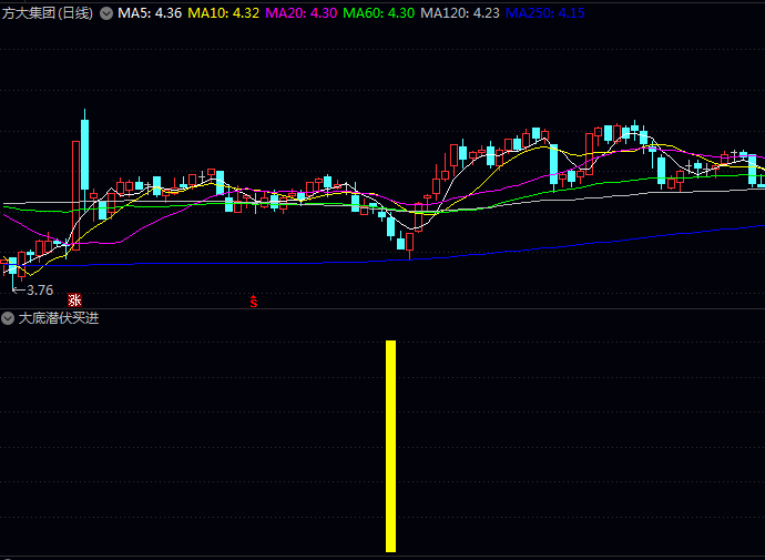 通达信〖大底潜伏买进〗副图/选股指标,量化历史极值与资金动向,提供客观底部区域参考