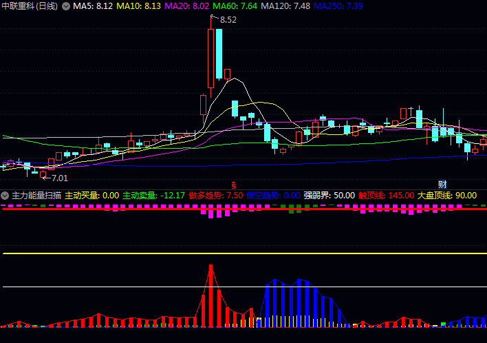 通达信【主力能量扫描仪】副图指标公式,立体化展示资金流向+趋势强度+市场相对表现,分析主力行为