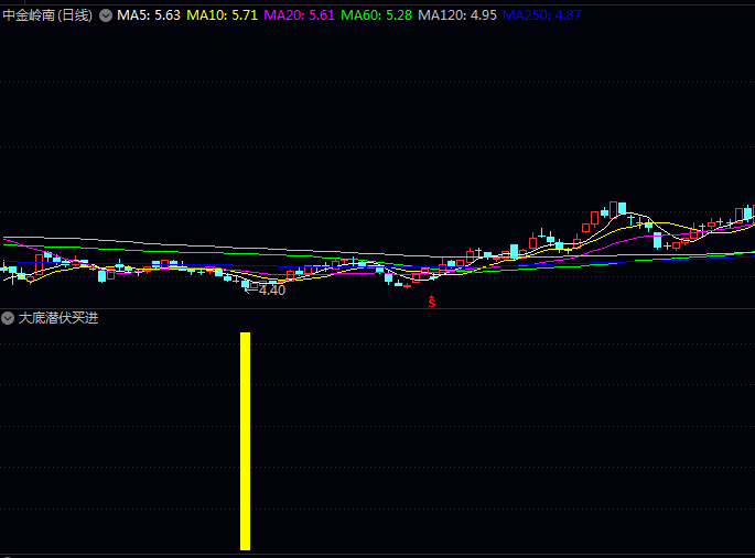 通达信〖大底潜伏买进〗副图/选股指标,量化历史极值与资金动向,提供客观底部区域参考