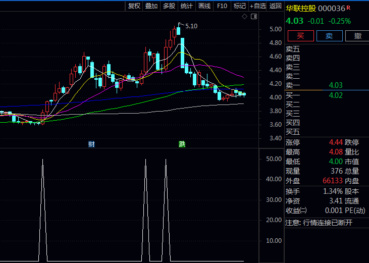 通达信【底部介入跟庄】副图与选股指标公式,出现明确信号时,表示当前可能处于有资金关注的底部阶段