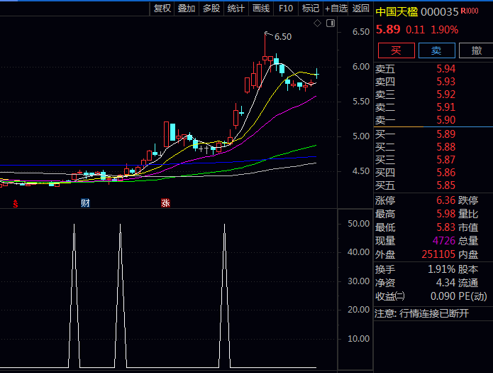 通达信【底部介入跟庄】副图与选股指标公式,出现明确信号时,表示当前可能处于有资金关注的底部阶段