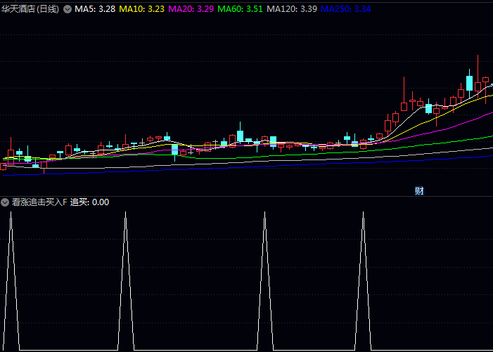 通达信【看涨追击买入】副图与选股指标公式,统计近期上涨日与下跌日成交量变化,计算市场买卖力道相对强度