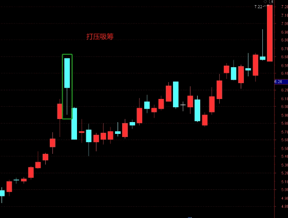 【生命线起爆点】主图+副图+选股指标公式,主力行为分析、涨停质量判断、资金强度测算三个维度抓牛股!