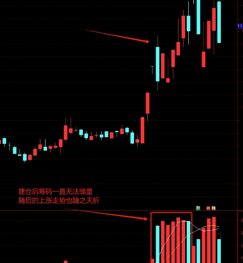 【生命线起爆点】主图+副图+选股指标公式,主力行为分析、涨停质量判断、资金强度测算三个维度抓牛股!