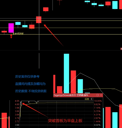 【生命线起爆点】主图+副图+选股指标公式,主力行为分析、涨停质量判断、资金强度测算三个维度抓牛股!