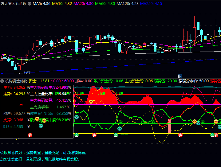 罗胤夫老师【机构资金】优化版副图与选股指标公式,根据量价配合情况,给出八种不同仓位建议!