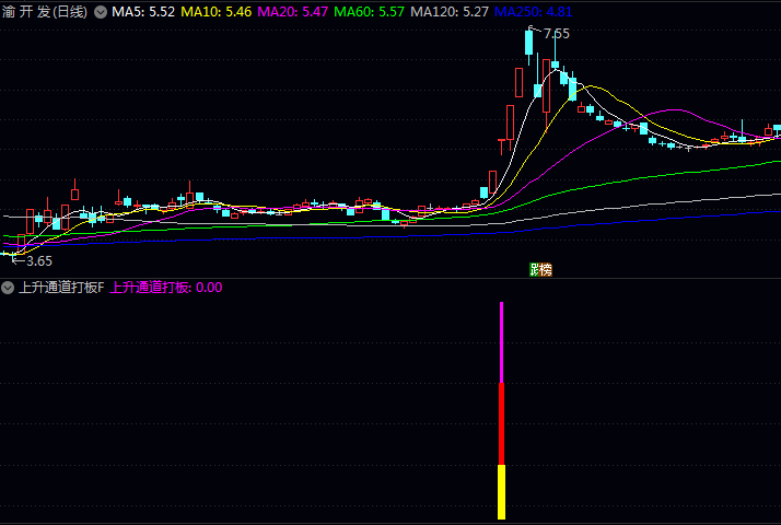 【上升通道打板】副图与选股指标公式,当价格波动收窄至特定区间时,往往意味着即将选择突破方向!