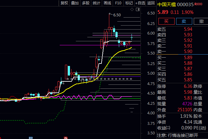 通达信【主力筹码操盘监测】主图指标公式,放量突破密集筹码区,主力完成洗盘并开启新趋势