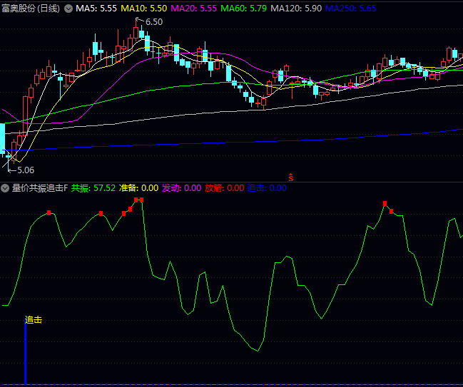 通达信【量价共振追击】副图/选股指标公式,突破临界状态,追击启动迹象!