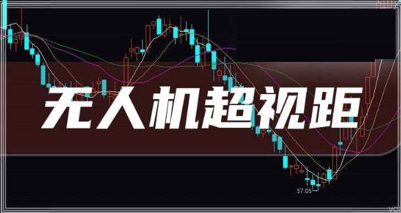 无人机超视距概念股票有哪些:三大核心龙头与百亿市场机遇分析