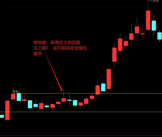 【生命线起爆点】主图+副图+选股指标公式,主力行为分析、涨停质量判断、资金强度测算三个维度抓牛股!