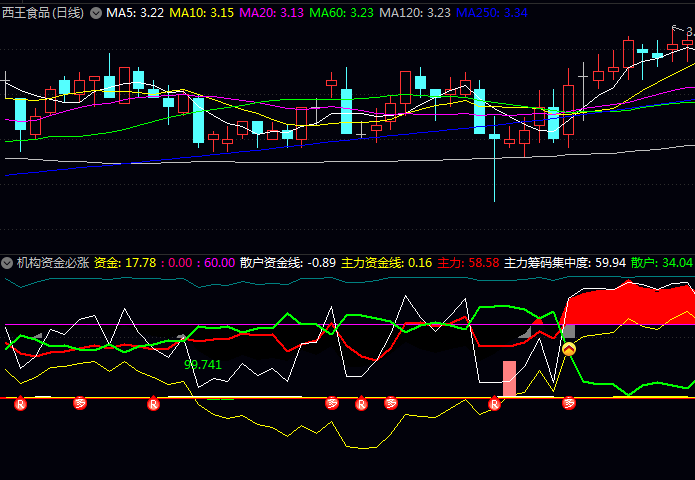 满回塘老师【机构资金必涨】优化副图指标公式,识别机构资金积极布局介入带来的上涨机会!