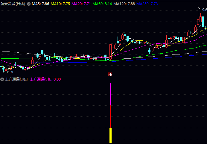 【上升通道打板】副图与选股指标公式,当价格波动收窄至特定区间时,往往意味着即将选择突破方向!