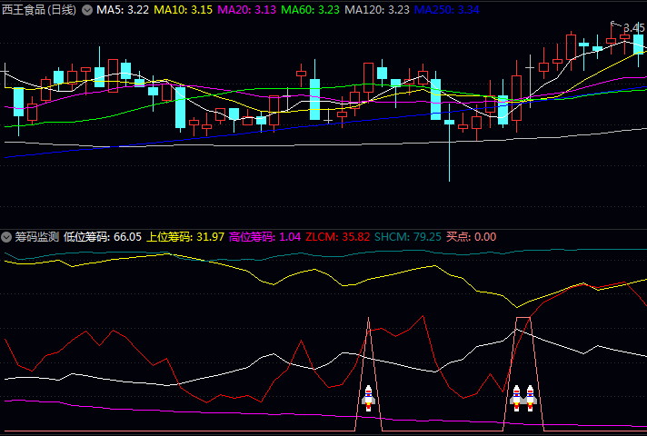 分享一个通达信【筹码监测】副图指标公式,从筹码分布角度理解市场资金动向!