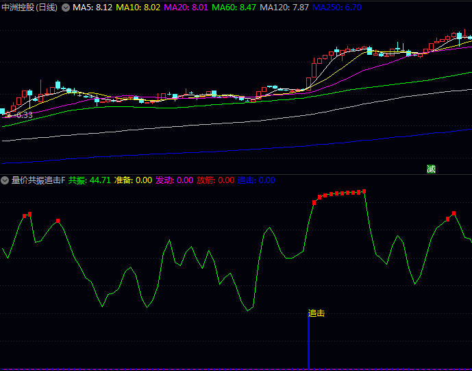通达信【量价共振追击】副图/选股指标公式,突破临界状态,追击启动迹象!