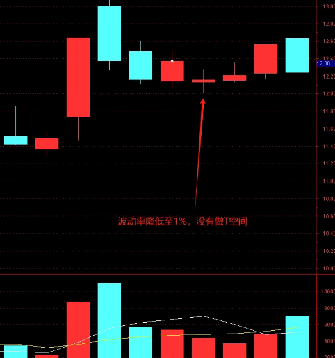 【生命线起爆点】主图+副图+选股指标公式,主力行为分析、涨停质量判断、资金强度测算三个维度抓牛股!