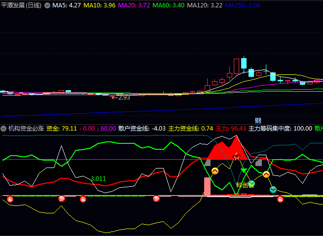 满回塘老师【机构资金必涨】优化副图指标公式,识别机构资金积极布局介入带来的上涨机会!