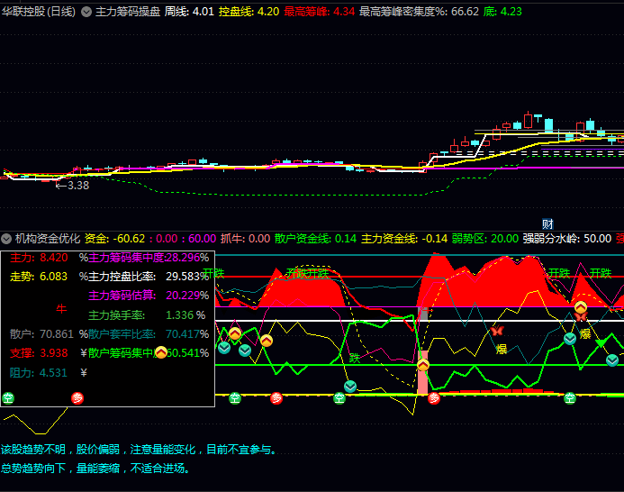 罗胤夫老师【机构资金】优化版副图与选股指标公式,根据量价配合情况,给出八种不同仓位建议!