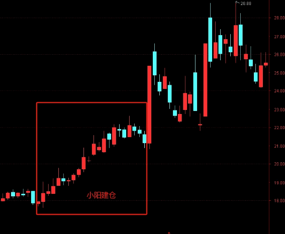 【生命线起爆点】主图+副图+选股指标公式,主力行为分析、涨停质量判断、资金强度测算三个维度抓牛股!