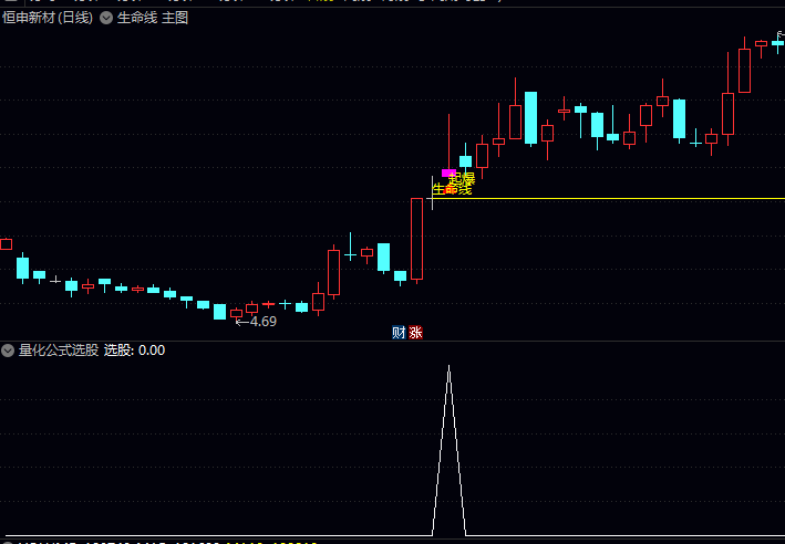 【生命线起爆点】主图+副图+选股指标公式,主力行为分析、涨停质量判断、资金强度测算三个维度抓牛股!