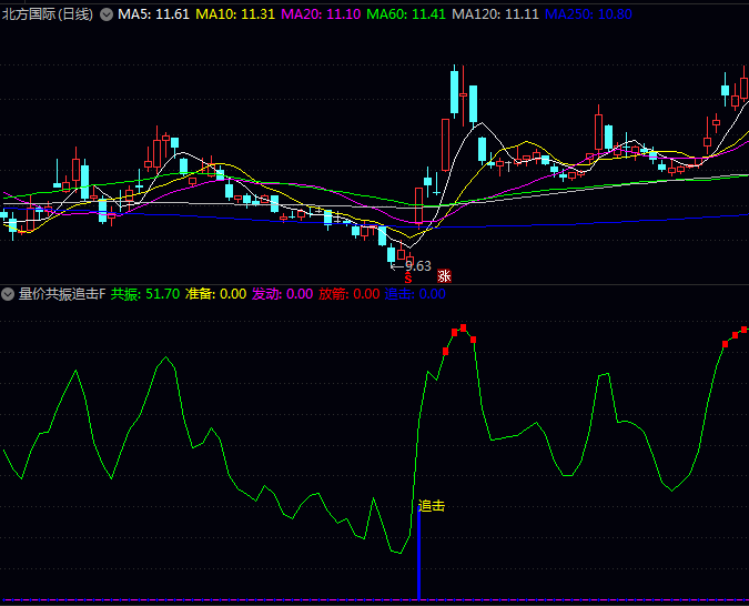 通达信【量价共振追击】副图/选股指标公式,突破临界状态,追击启动迹象!