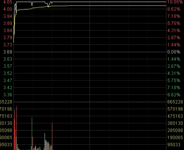 【生命线起爆点】主图+副图+选股指标公式,主力行为分析、涨停质量判断、资金强度测算三个维度抓牛股!