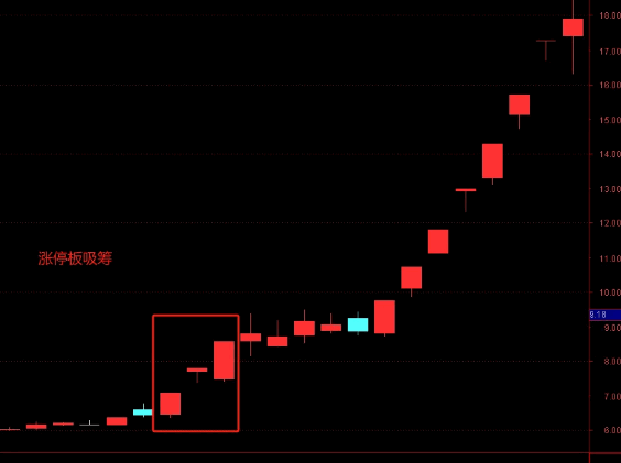 【生命线起爆点】主图+副图+选股指标公式,主力行为分析、涨停质量判断、资金强度测算三个维度抓牛股!