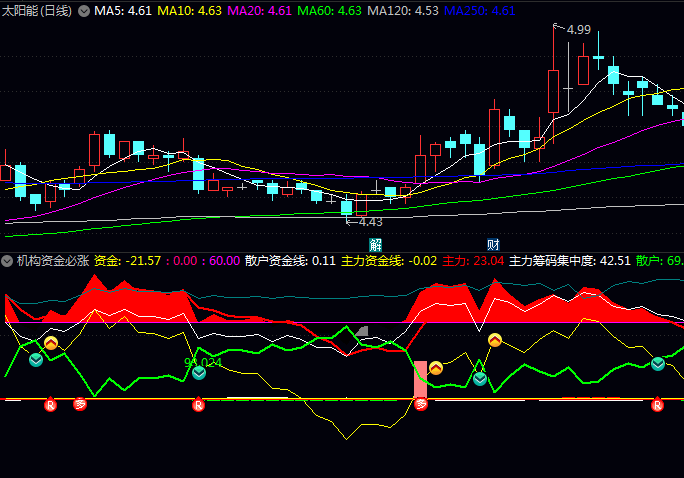 满回塘老师【机构资金必涨】优化副图指标公式,识别机构资金积极布局介入带来的上涨机会!