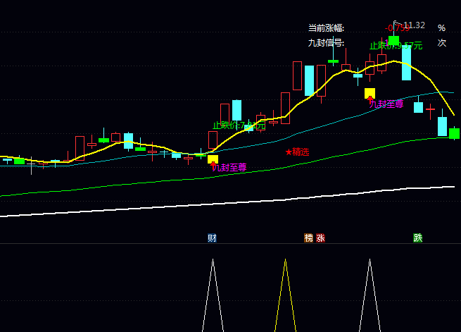 深度优化版通达信【九封至尊】套装指标公式,两类买点筛选引擎,精准捕捉强势股起涨点!