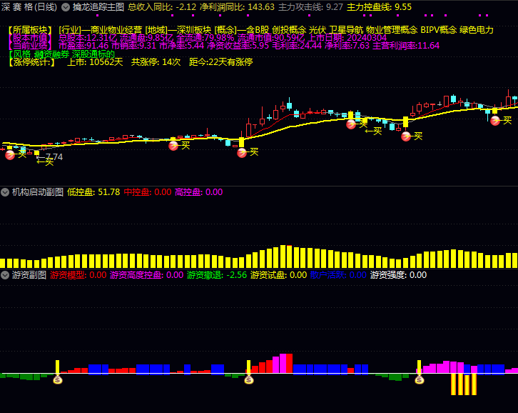 自用短线抓妖组合【擒龙追踪】主图+【主力量柱】+【超级OBV】+【机构启动】+【游资力度】副图指标公式